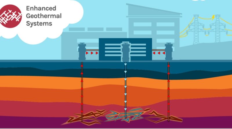 enhanced geothermal energy systems