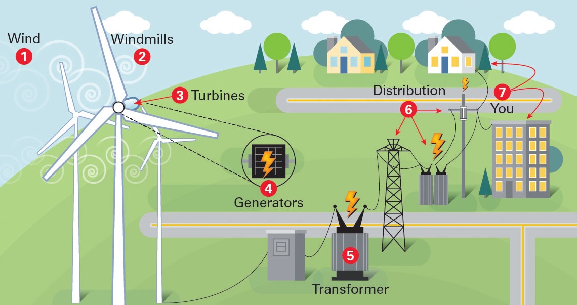 The US Renewable Energy Train Is Still On The Rails