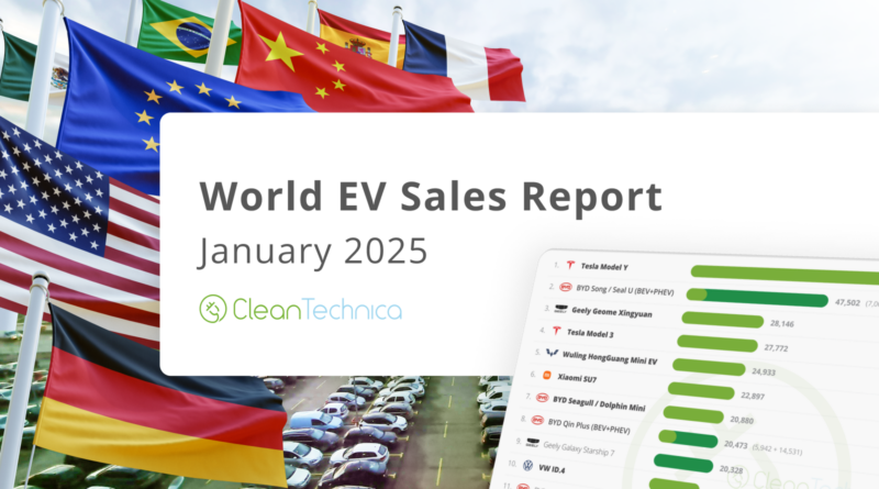 Global EV Sales Report - January 2025