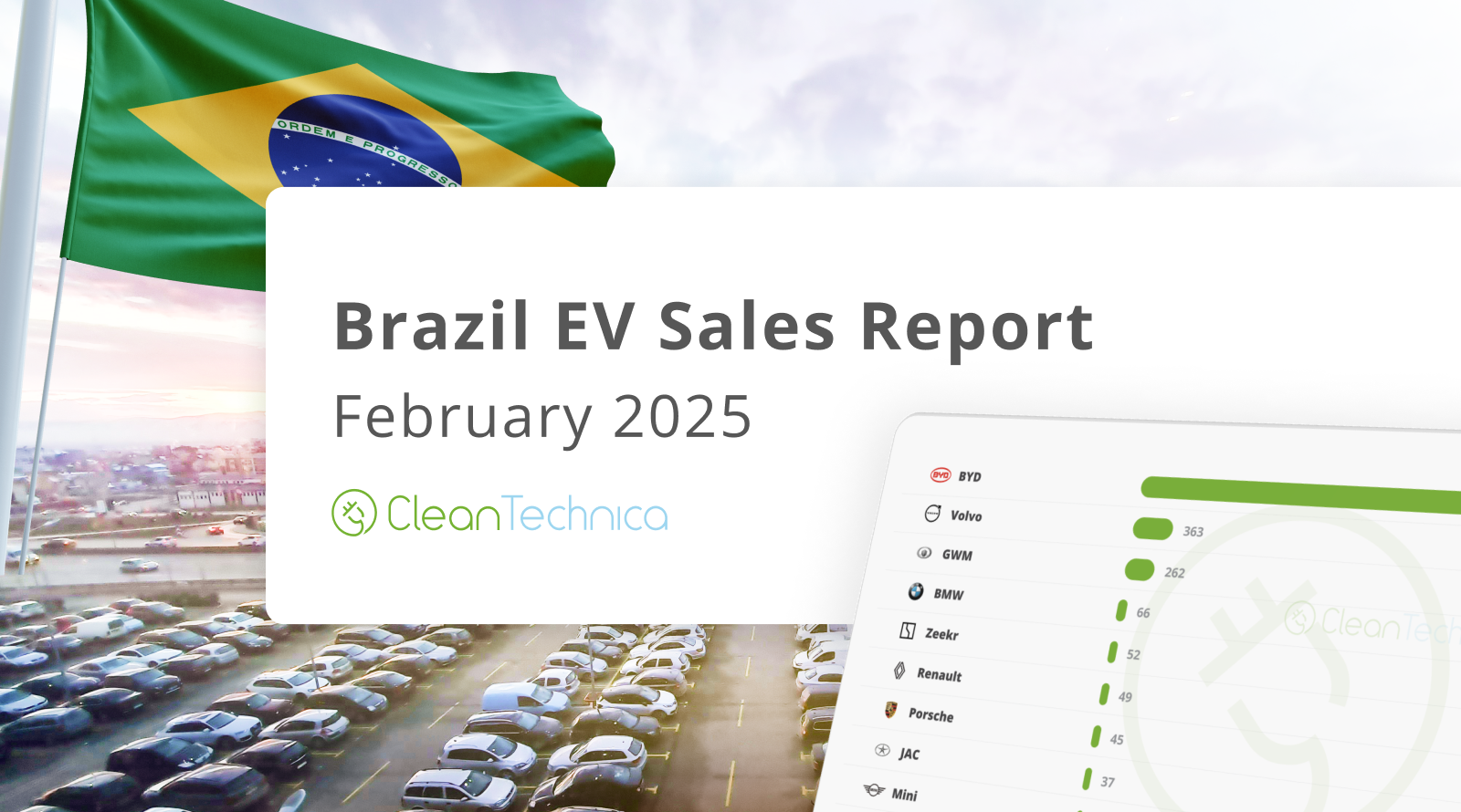 Brazil EV Sales Report: In February, For 5 Months In A Row, EV Sales Surpassed 10,000