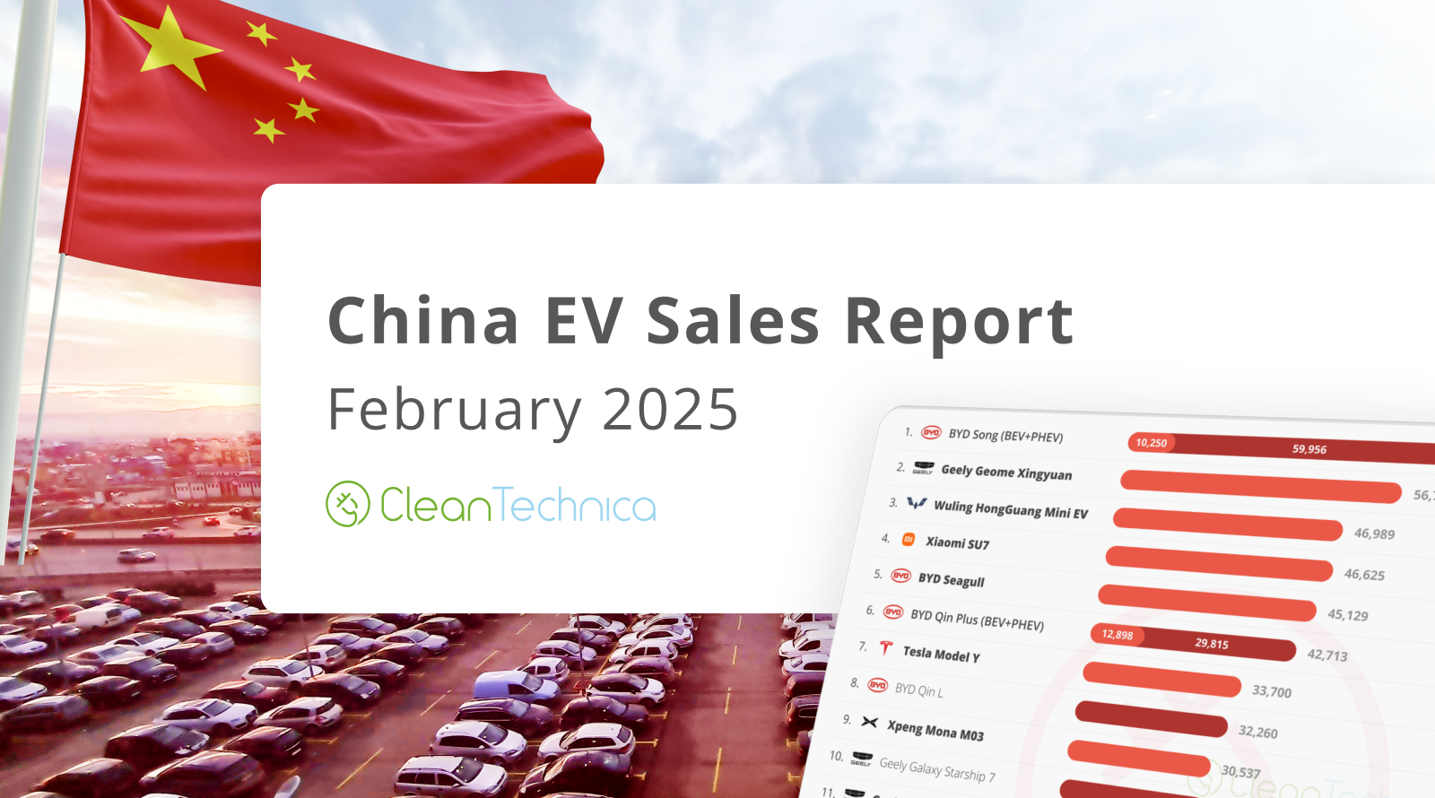 50% Plugin Vehicle Market Share In China — February 2025 Sales Report