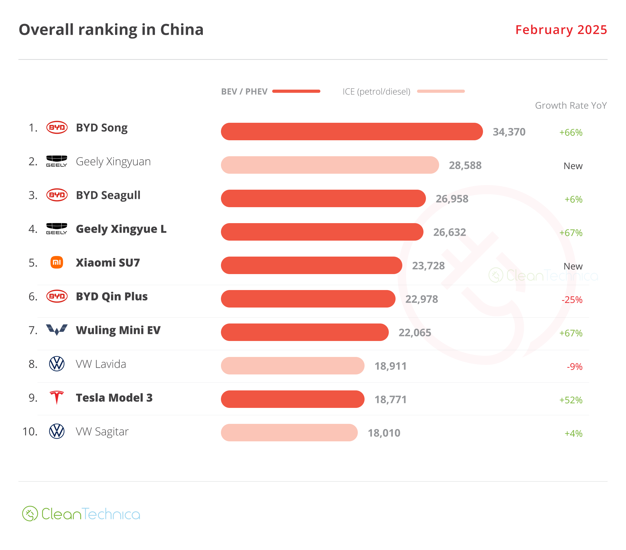 2025 02 China Top Overall Ranking February