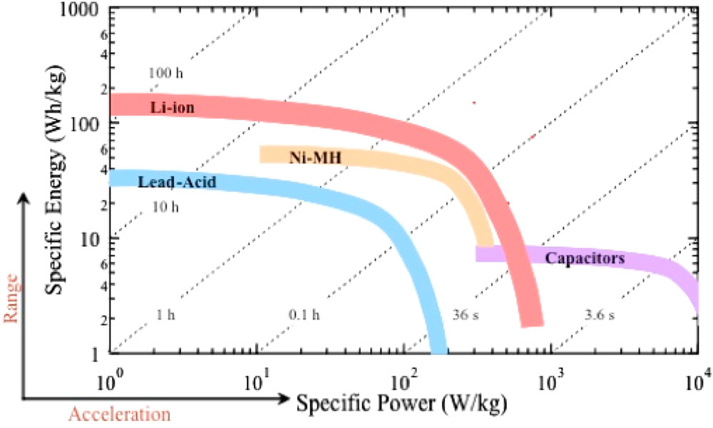 Chemistry Power Energy Plot