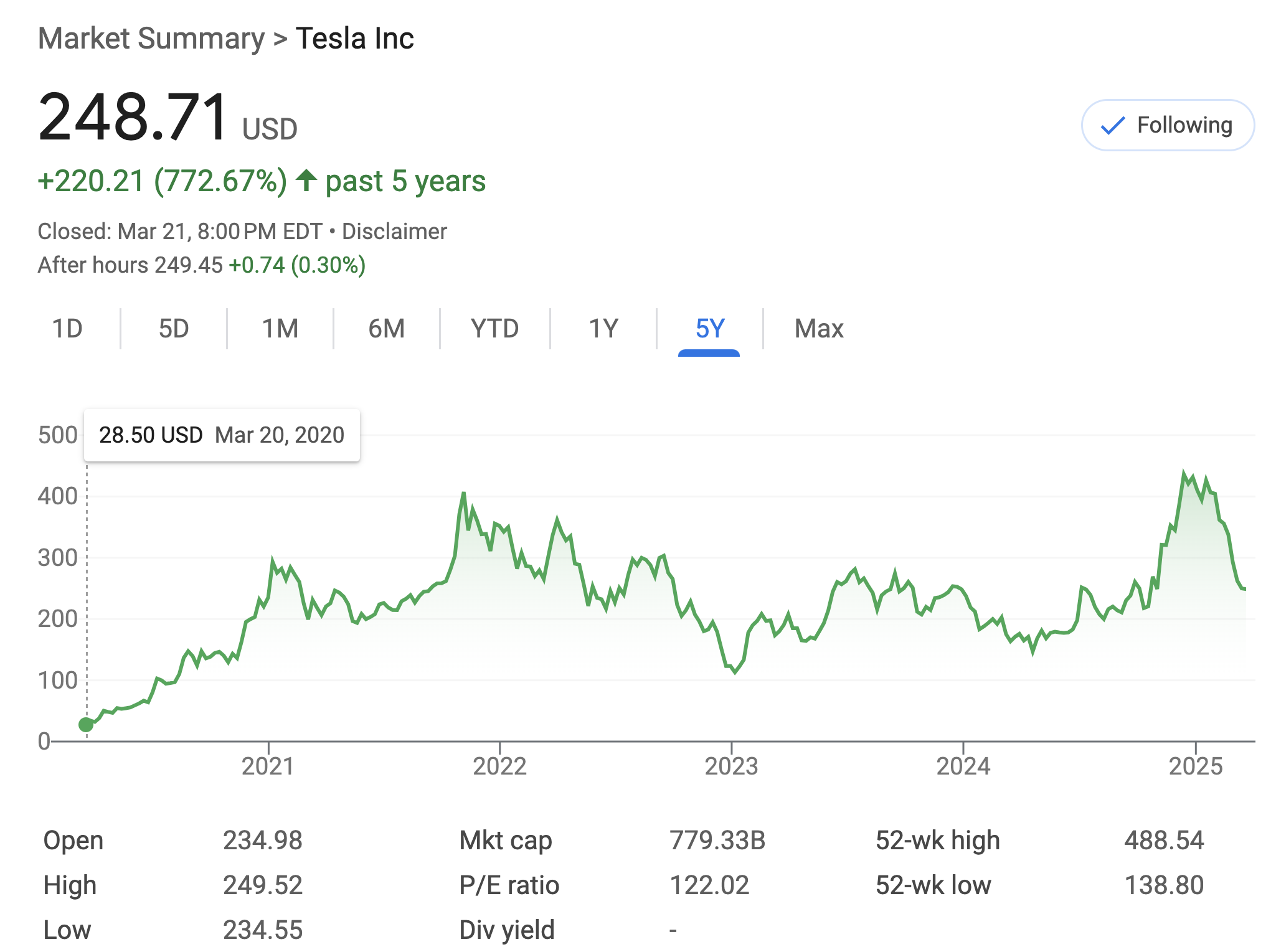 TSLA meme stock