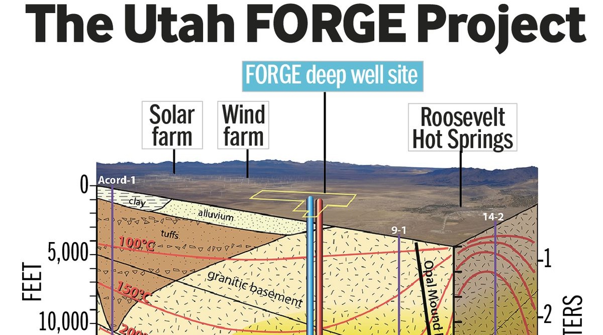 Deep Geothermal Energy Production Progress in Utah