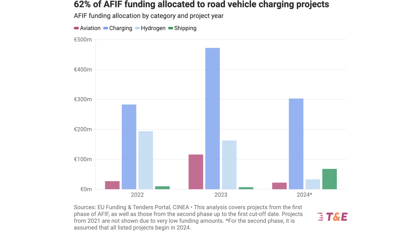 How to Close the AFIF Funding Gap in 2026/2027