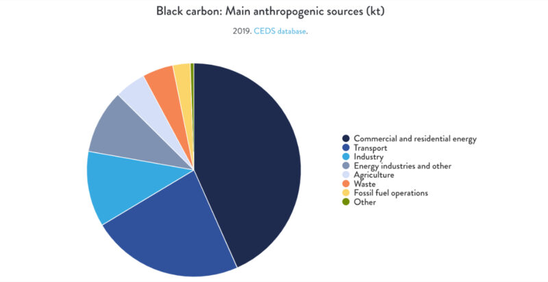 Mark Jacobson black carbon