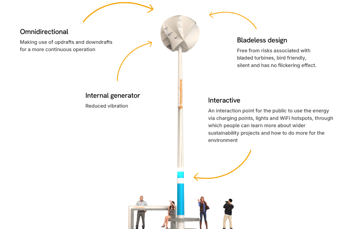 Two New Renewable Energy Technologies That Just Might Work 3 O-Wind renewable energy