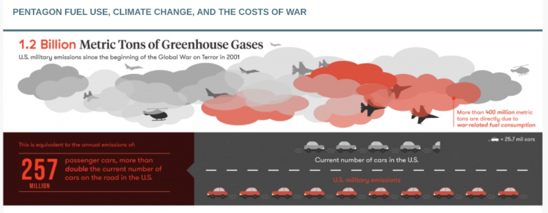 costs of war