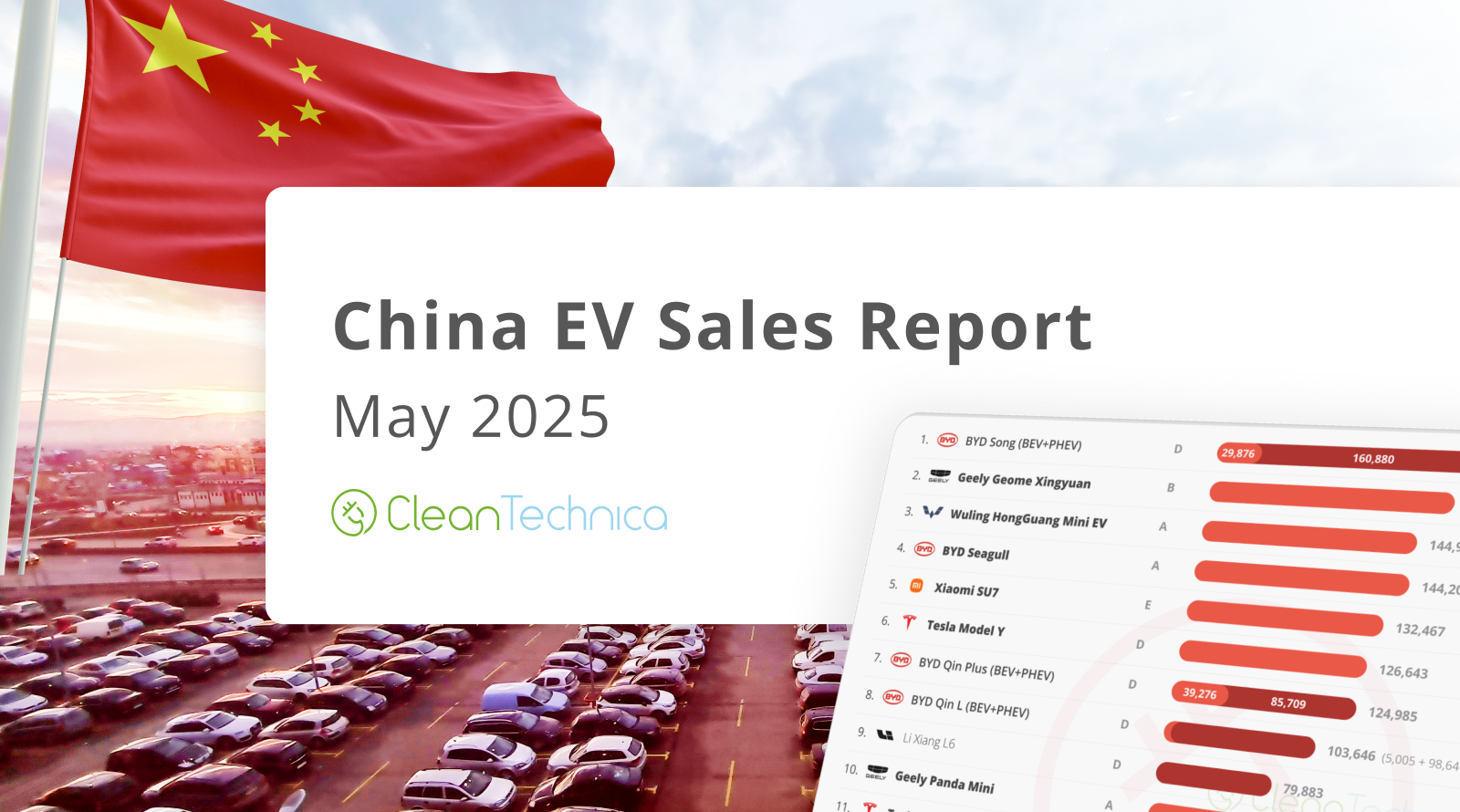 53% EV Share in China! — May 2025 Sales Report