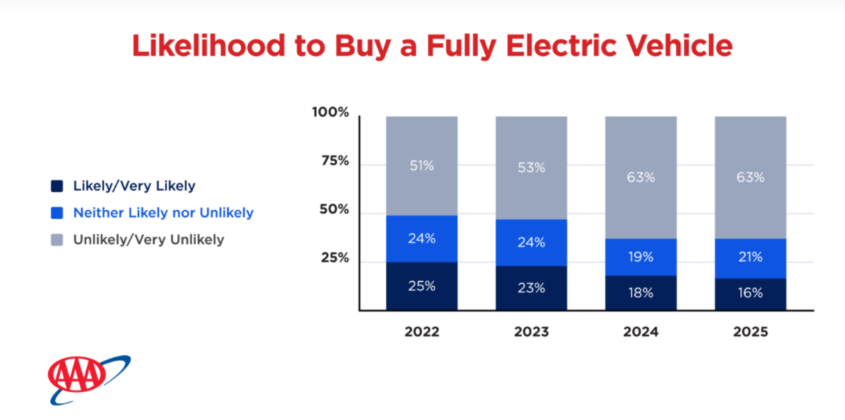 AAA EV Survey