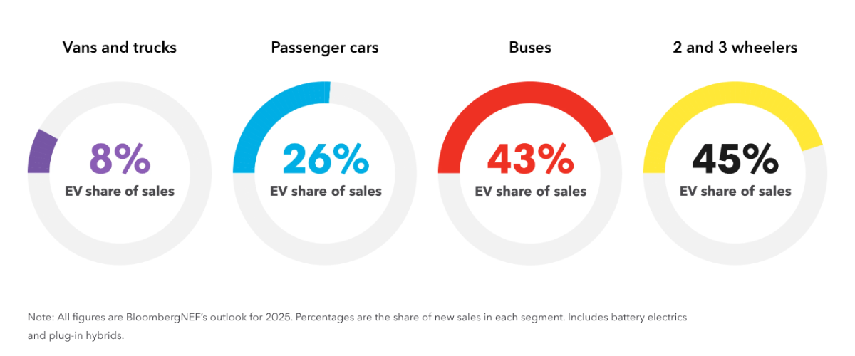 2025 EV rerport