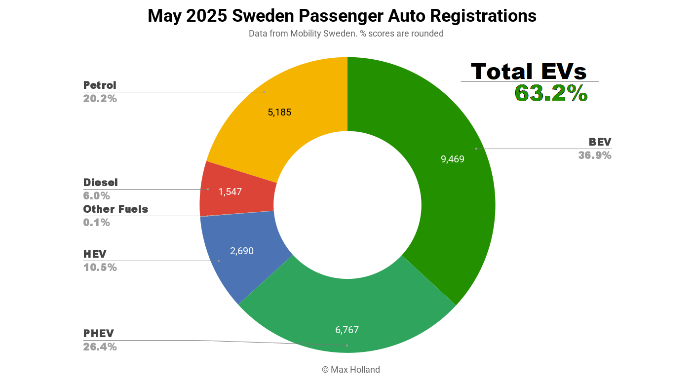 EVs At 63.2% Share In Sweden – Lynk & Co. 02 Debuts