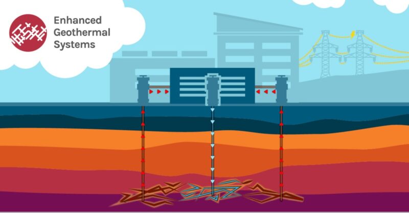 geothermal energy us doe