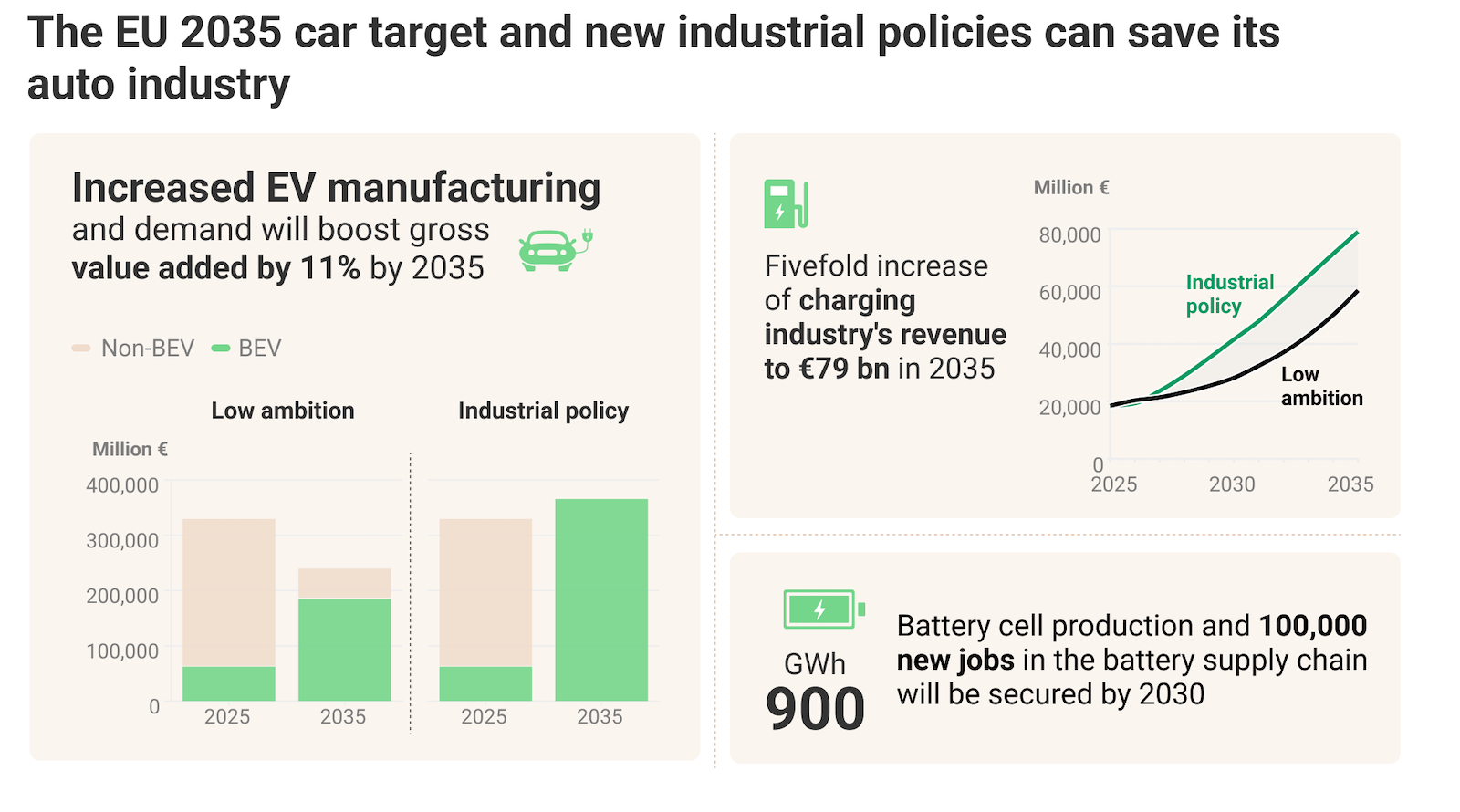 EU Car Production Can Return to Post-Crisis Peak — New Study