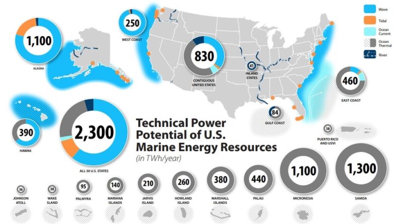 marine energy us norway