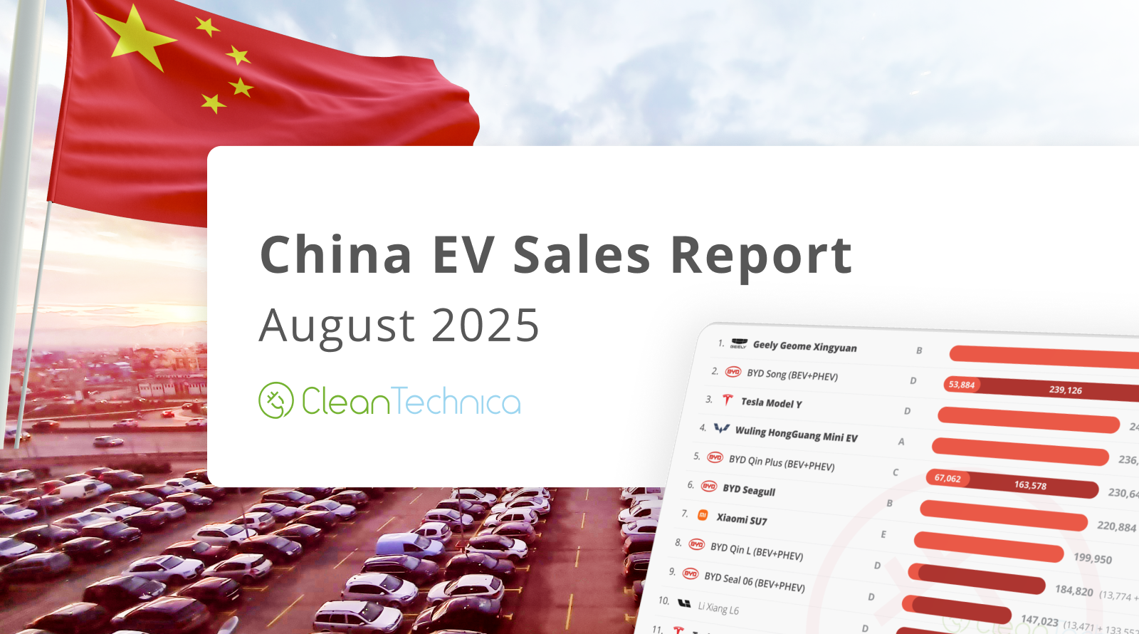 BYD Down 21% & PHEVs Down 7% YoY — August 2025 China EV Sales Report
