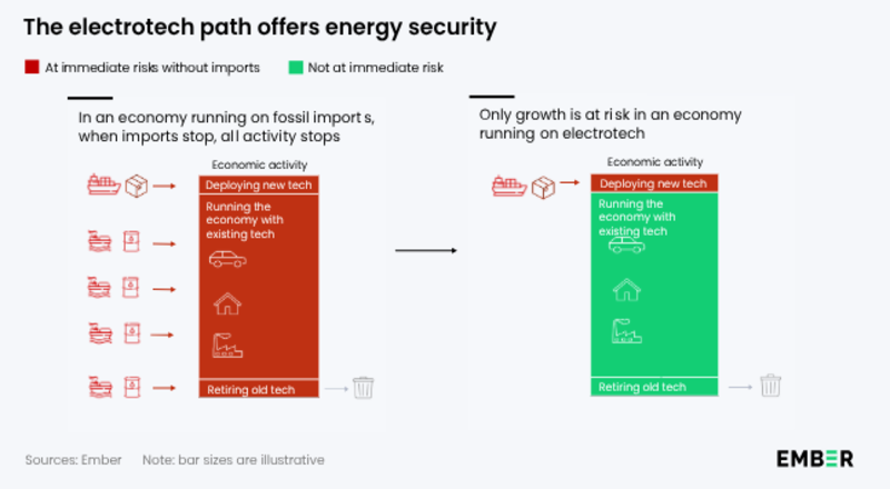 fossil fuel vs renewables