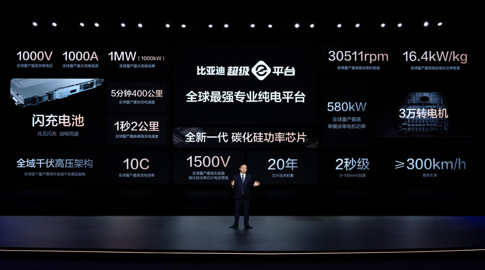 The Importance of How BYD Spends on R&D, Beyond Just How Much They Spend