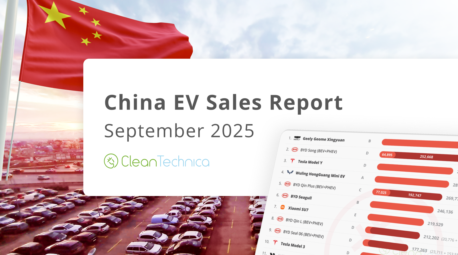 BEVs Up 29% YoY & PHEVs Down 3% YoY — September 2025 China EV Sales Report