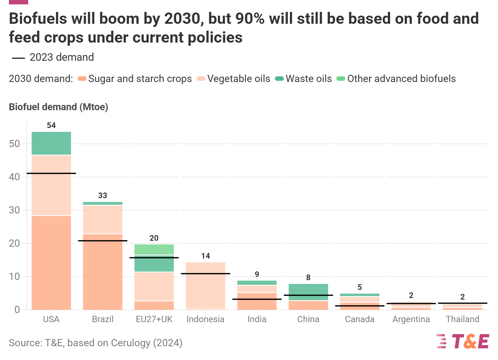 Brazil’s Sustainable Fuels Pledge Is Dangerously Ambitious and Risks Repeating Mistakes of the Past - CleanTechnica
