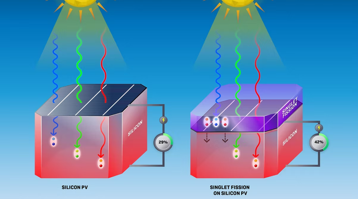 UNSW Researchers Claim Solar Cell Breakthrough