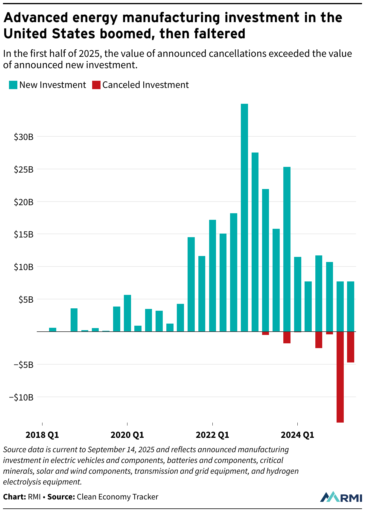 Tesla's Mission Has Been Completely Assaulted By Current US Policy - CleanTechnica