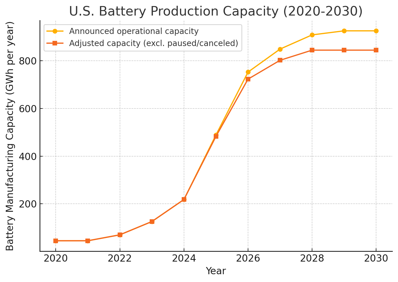 Battery Factories Show Trump Can’t Stop Clean Energy — He Can Only Slow It - CleanTechnica Battery Factories Show Trump Can’t Stop Clean Energy — He Can Only Slow It - CleanTechnica