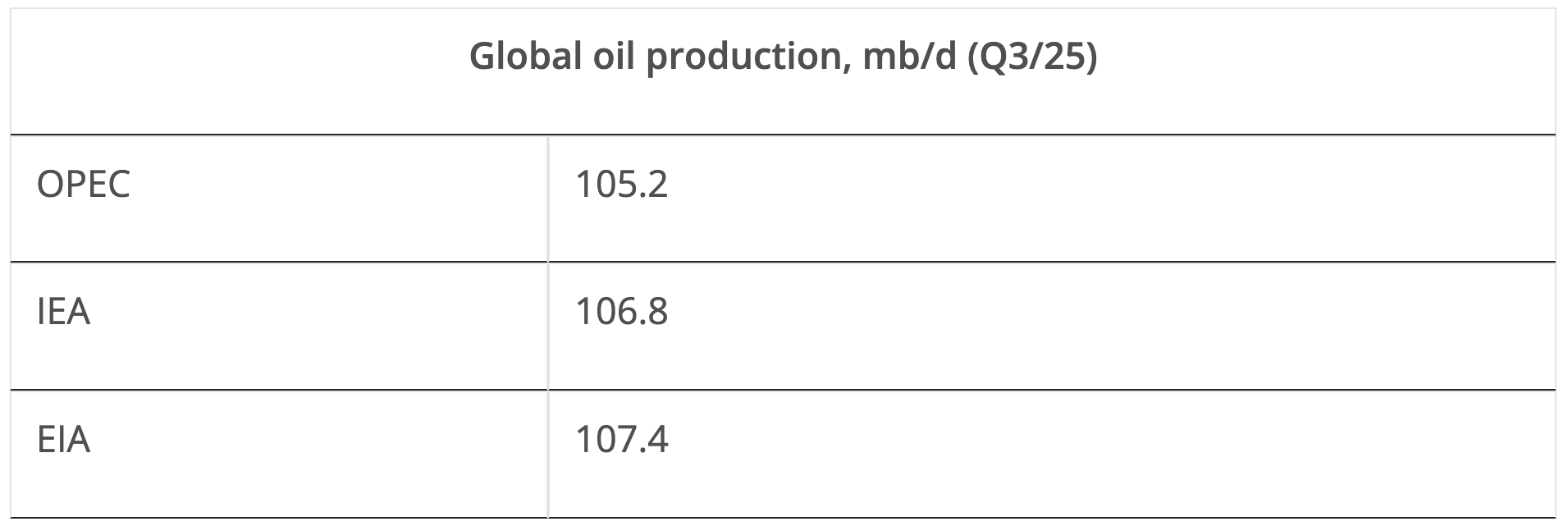 Oil’s Calm Before the Storm: Hidden Weaknesses, China’s Stockpiles and the Oil Demand Mirage - CleanTechnica Oil’s Calm Before the Storm: Hidden Weaknesses, China’s Stockpiles and the Oil Demand Mirage - CleanTechnica