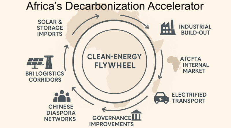 Crocodile Economics Comes to Africa: Trade, Solar, and the New Energy Map