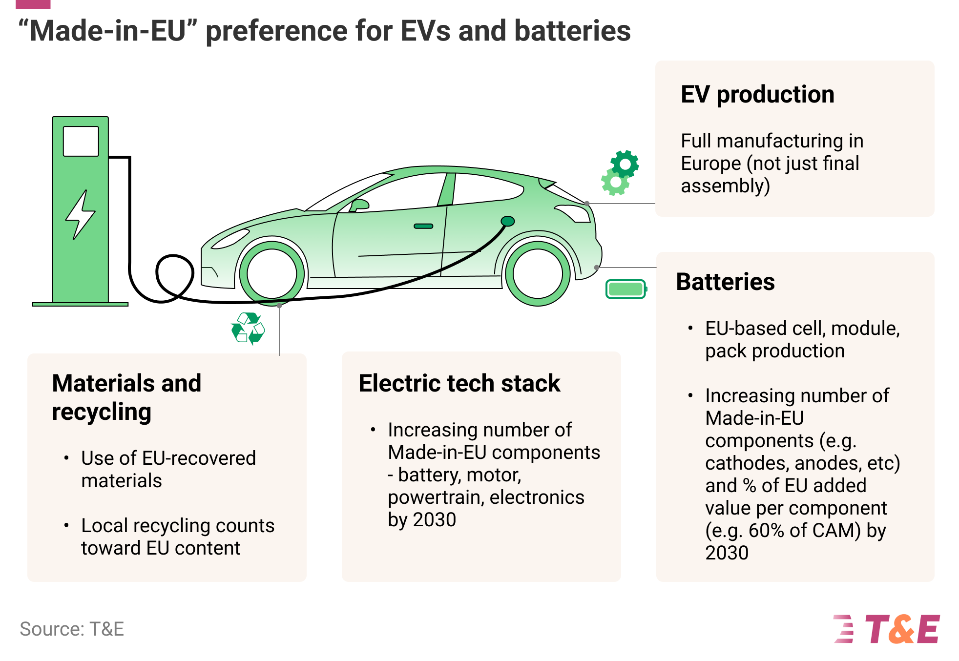 How to Make the Industrial Accelerator Act Deliver for EVs & Batteries - CleanTechnica