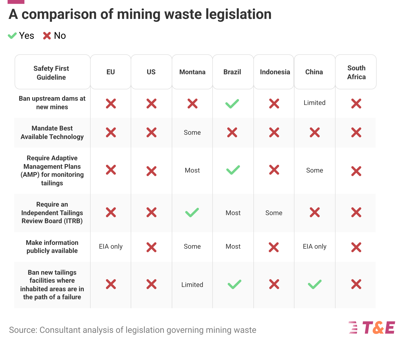 Driving Best Practice in Mining Waste Management - CleanTechnica