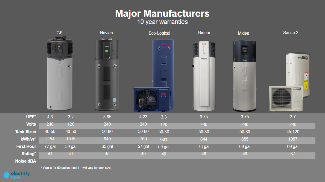 Navien Brings A New Heat Pump Water Heater To Market With A Stainless Steel Tank - CleanTechnica