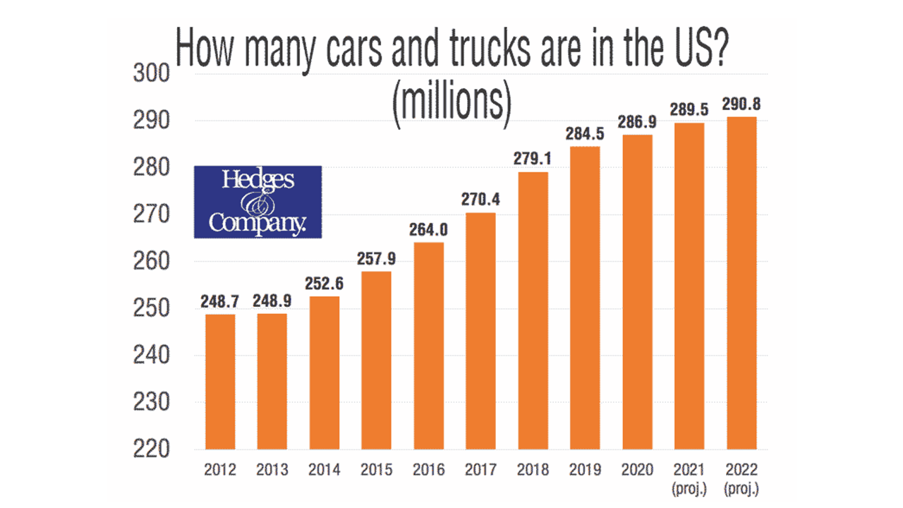 US Needs to Triple EV Sales to Start Reducing ICE Vehicle Fleet