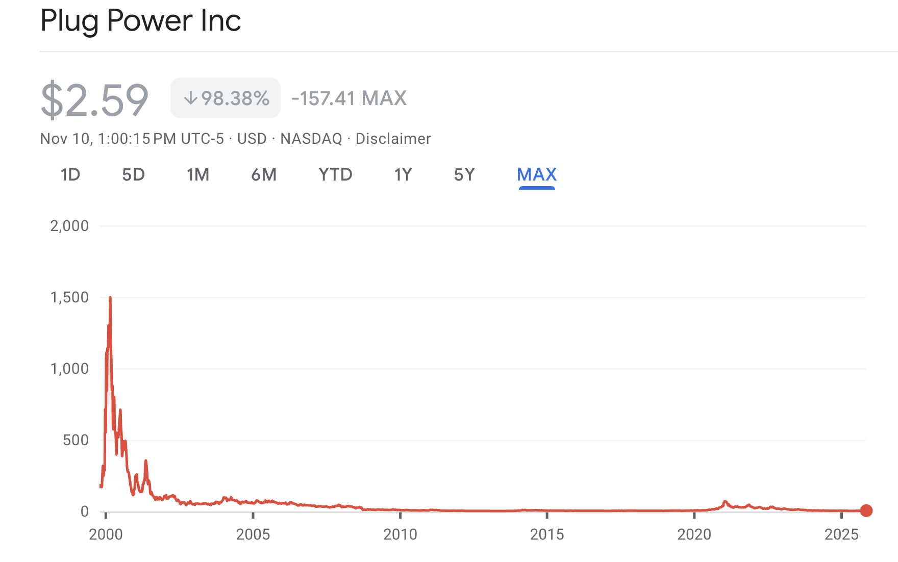 When Hydrogen Maintenance Meets Meltdown: Inside Plug Power’s Desperation Phase - CleanTechnica