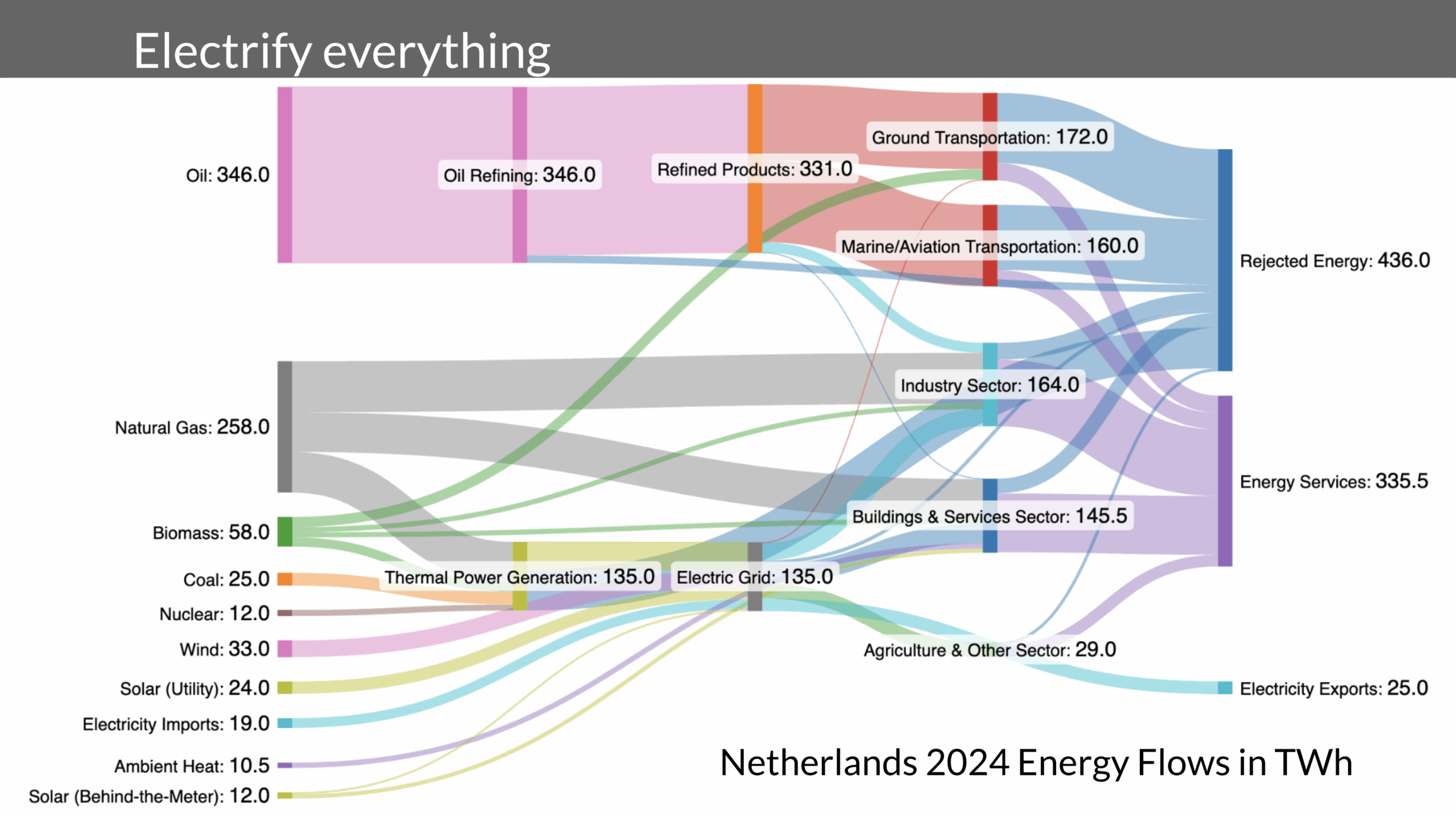 The Short List of Climate Actions That Will Work - CleanTechnica