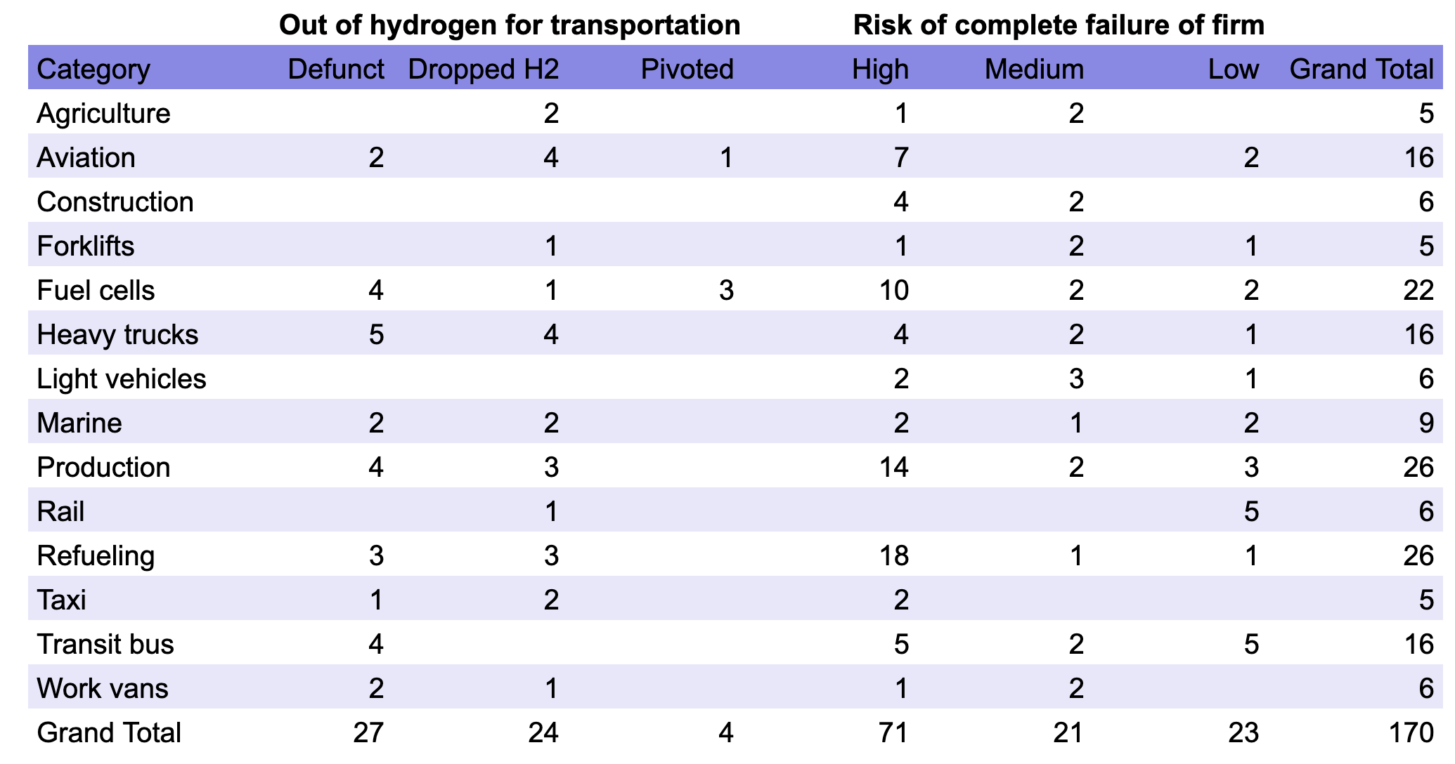 Alstom’s Hydrogen Retreat Marks A Turning Point For European Rail - CleanTechnica