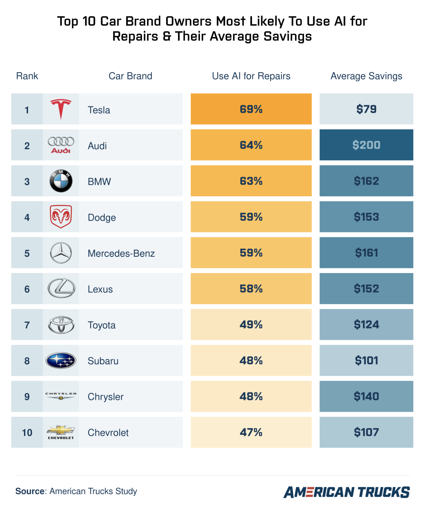 Tesla Owners Turning to AI for DIY Repairs & Maintenance — Does It Work? - CleanTechnica