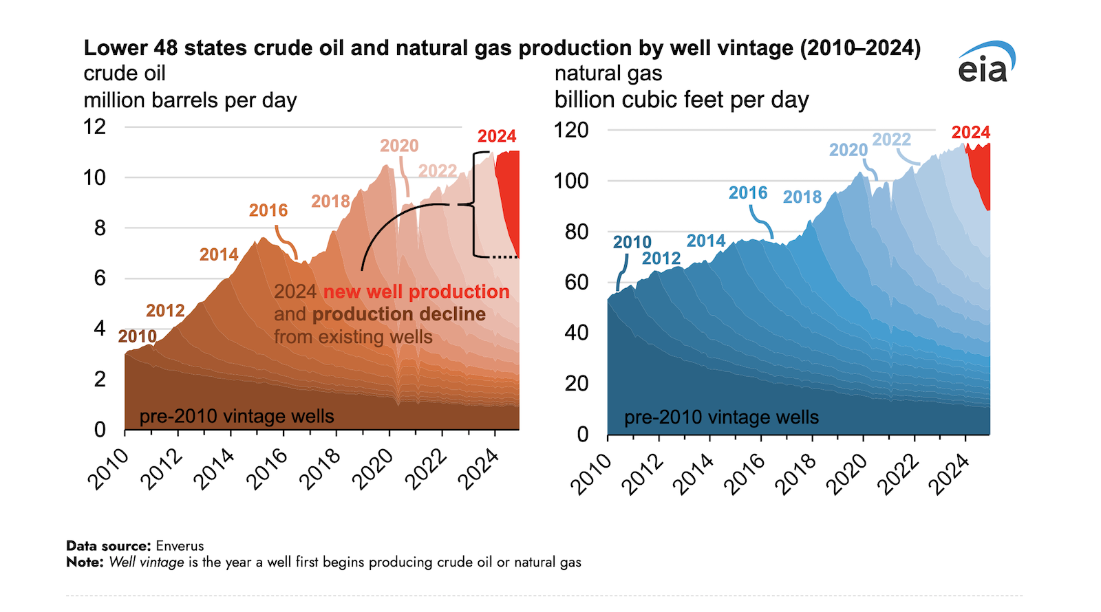 The Oil Industry Is Facing A Problem - CleanTechnica