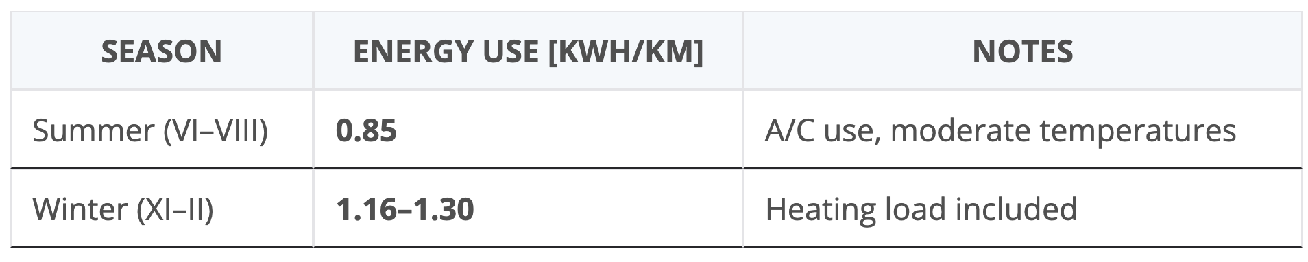 How Polish Cities Are Wasting EU Funds on Hydrogen Buses — Ignoring Energy Efficiency First - CleanTechnica
