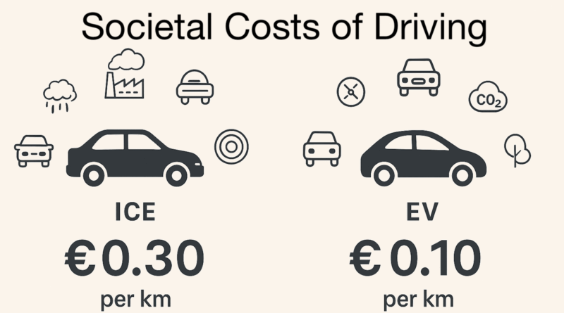 Why All Drivers Underpay: What the UK’s New EV Tax Reveals