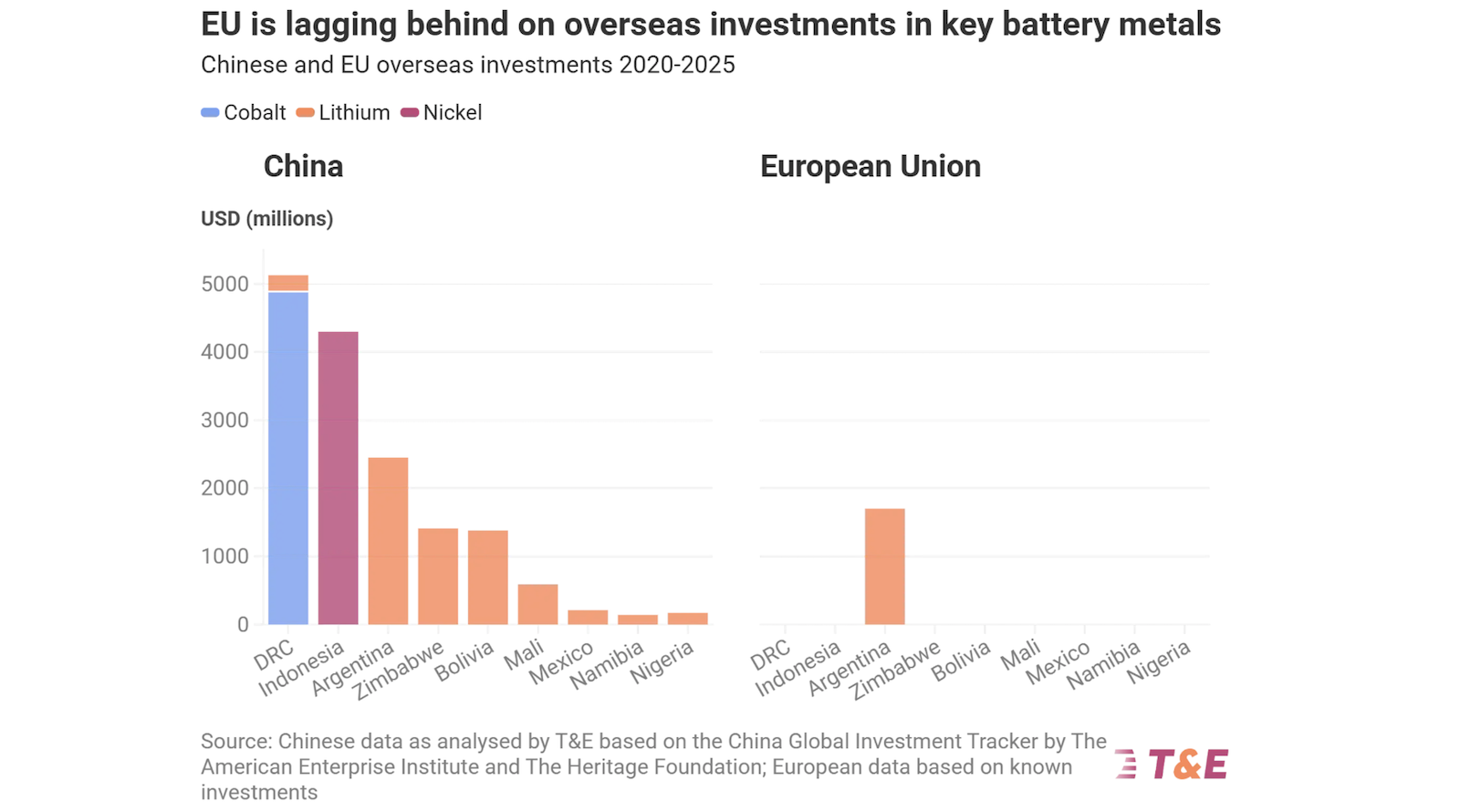 Missing in Action? Europe’s Mineral Finance Approach