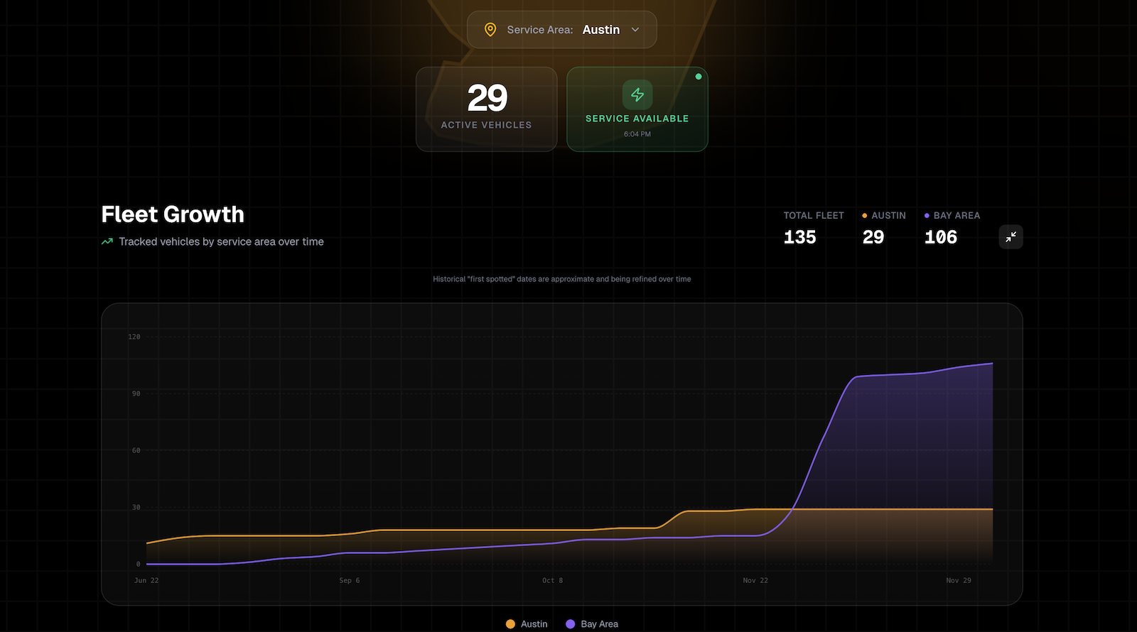 Tesla Appears to Have 29 Robotaxis in Operation in Austin