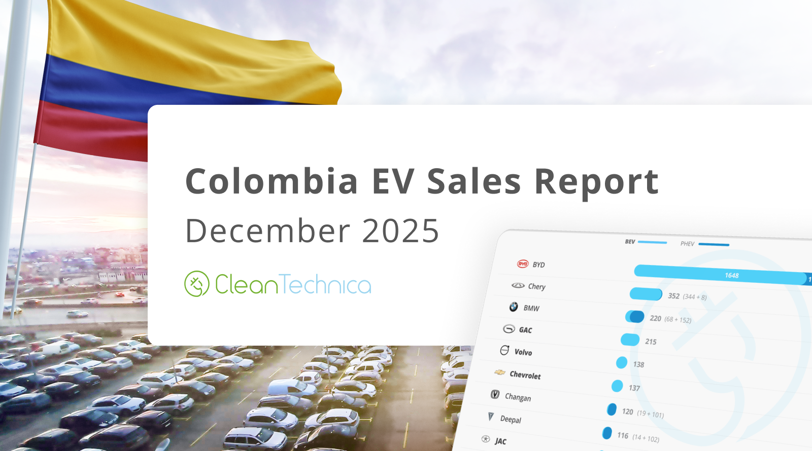 Colombia EV Sales Report: Market Share Reaches 12.9% in December, Prior to Tesla’s Upcoming Tsunami