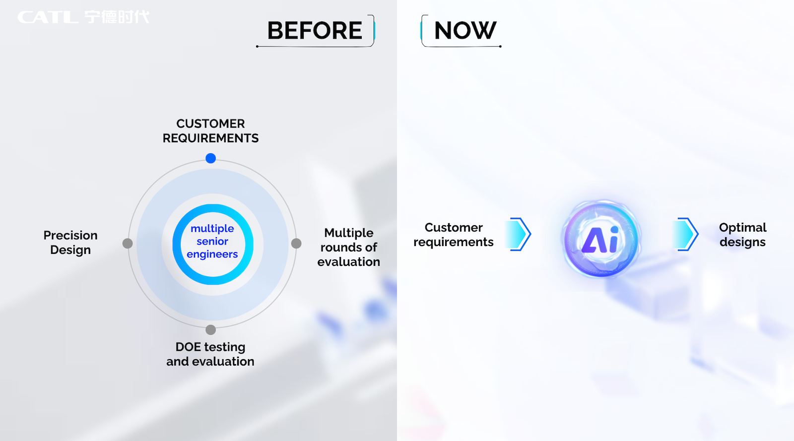 CATL Wins World Economic Forum’s MINDS Award for AI-Driven Next-Generation Battery Design