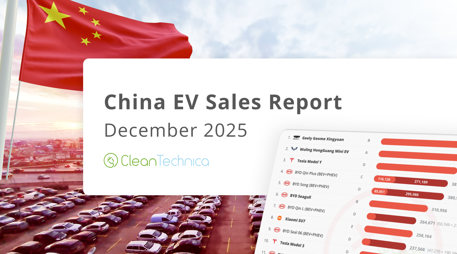 (Another) Record Month for EV Sales in China!