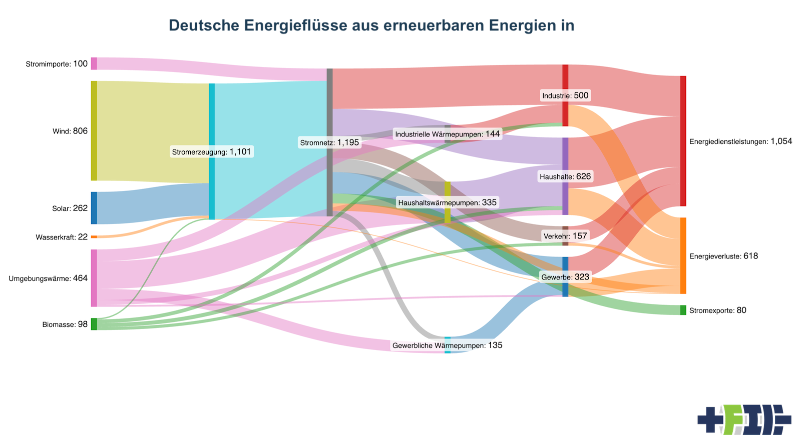 Unter Druck gesetzter Stahl, fehlende Nachfrage: Deutschlands Wasserstoff-Backbone in den Energieflüssen*