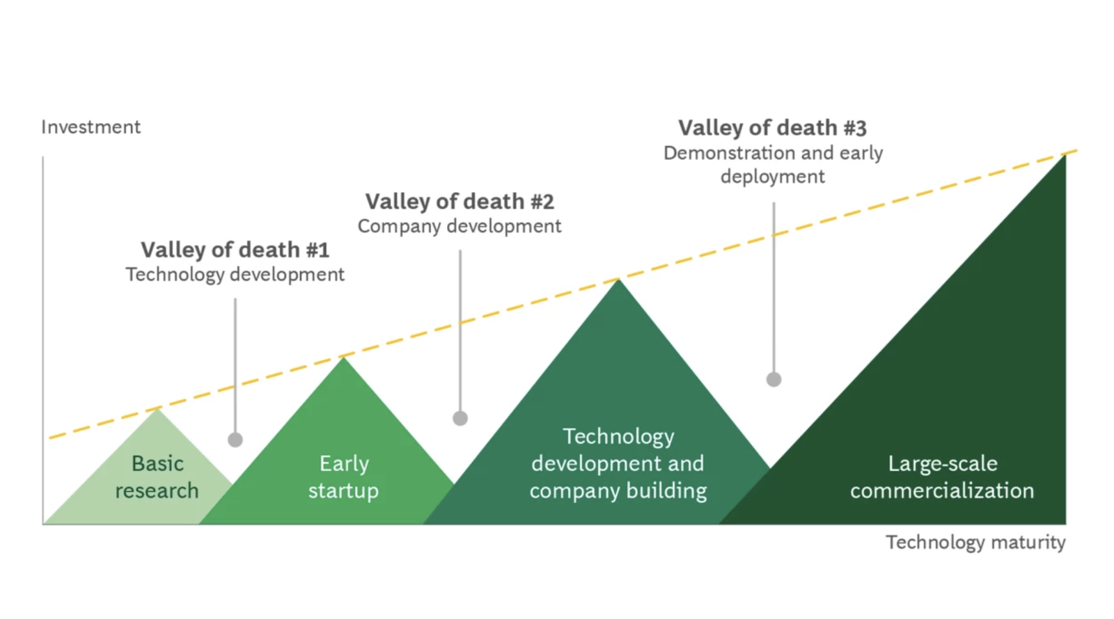 Addressing the Scale-Up Challenge for Clean Energy Process Technologies