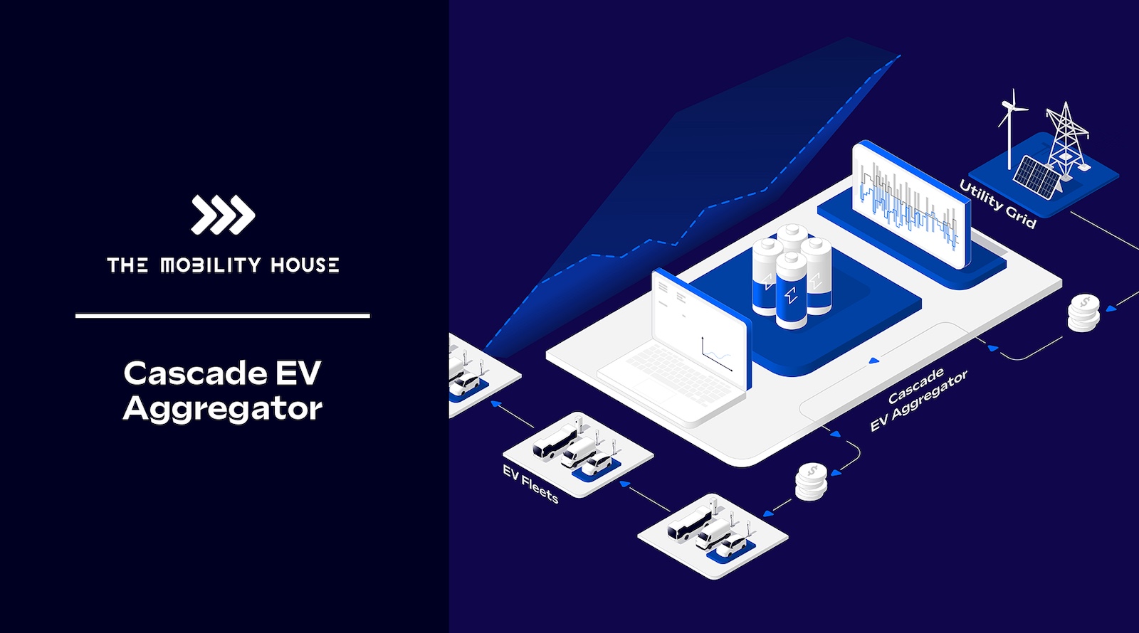 Transforming EVs & Charging Stations into Virtual Power Plants