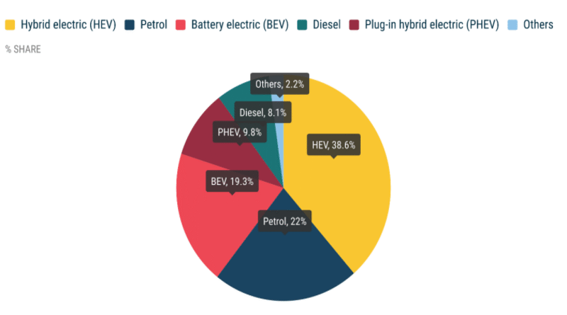 ACEA EV report Jan 26